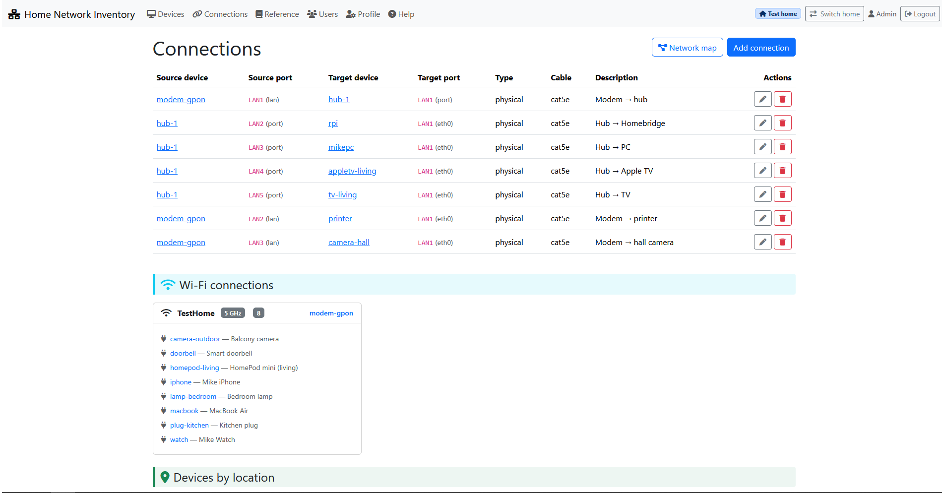 Home Network Inventory connections and devices by location
